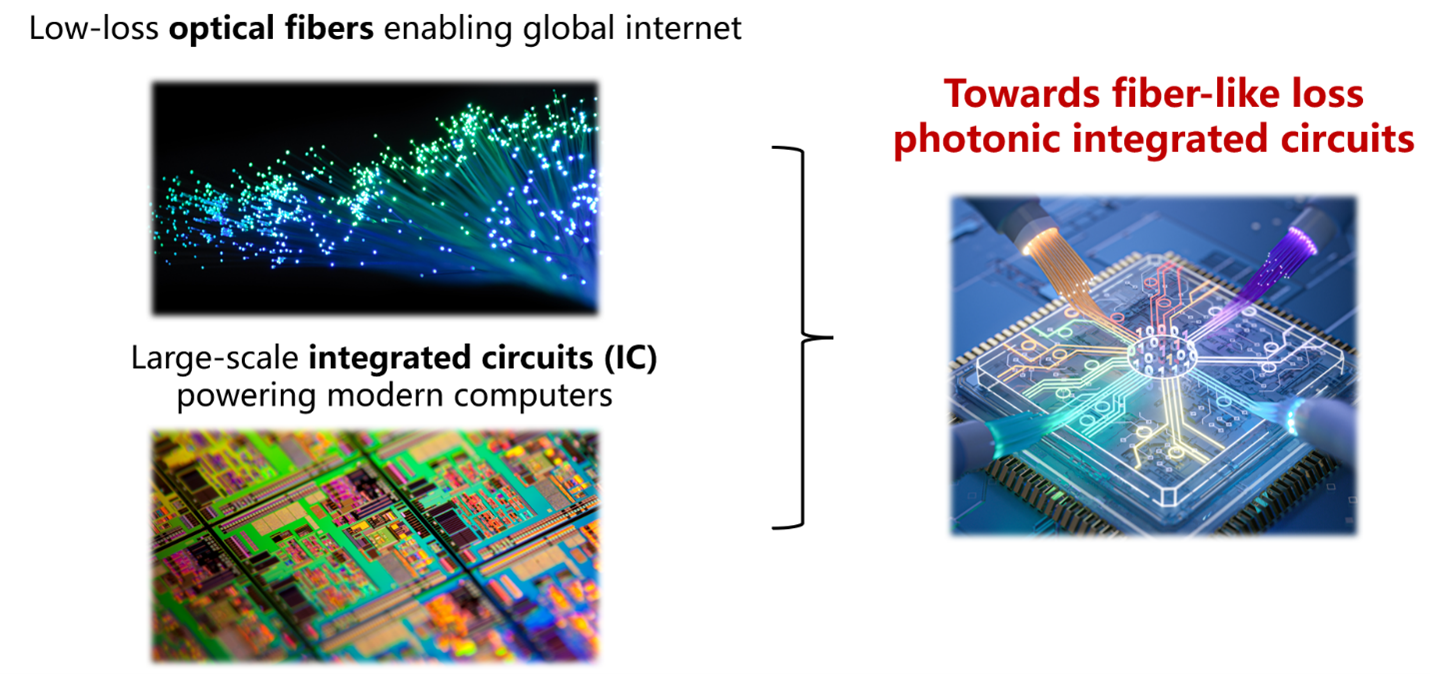 Concept figure connecting optical fiber, integrated circuits, and fibre-like photonic integrated circuits